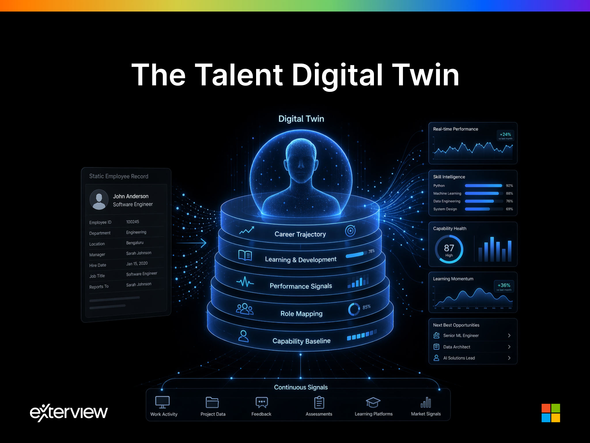 The Talent Digital Twin, From Static Employee Records to Living Capability Intelligence