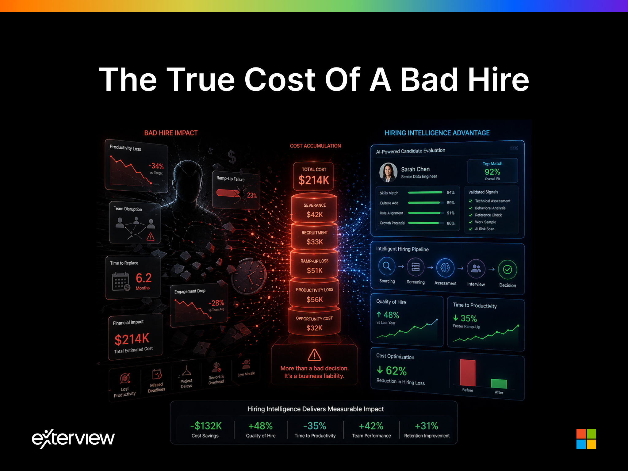 The True Economics of a Bad Hire: Why Hiring Intelligence Is a Financial Imperative
