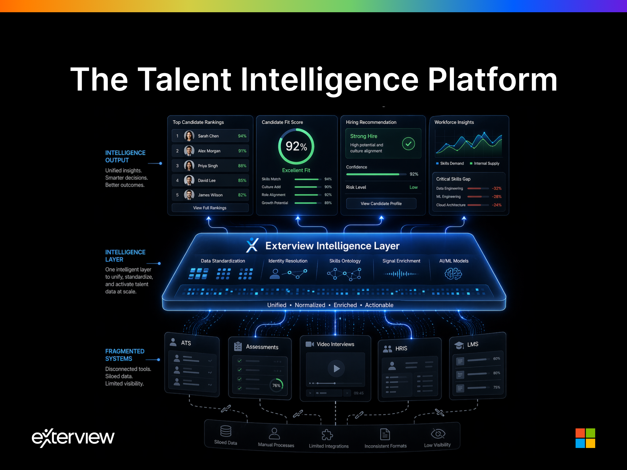 Building the Talent Intelligence Platform: The Architecture of the Modern Hiring Stack