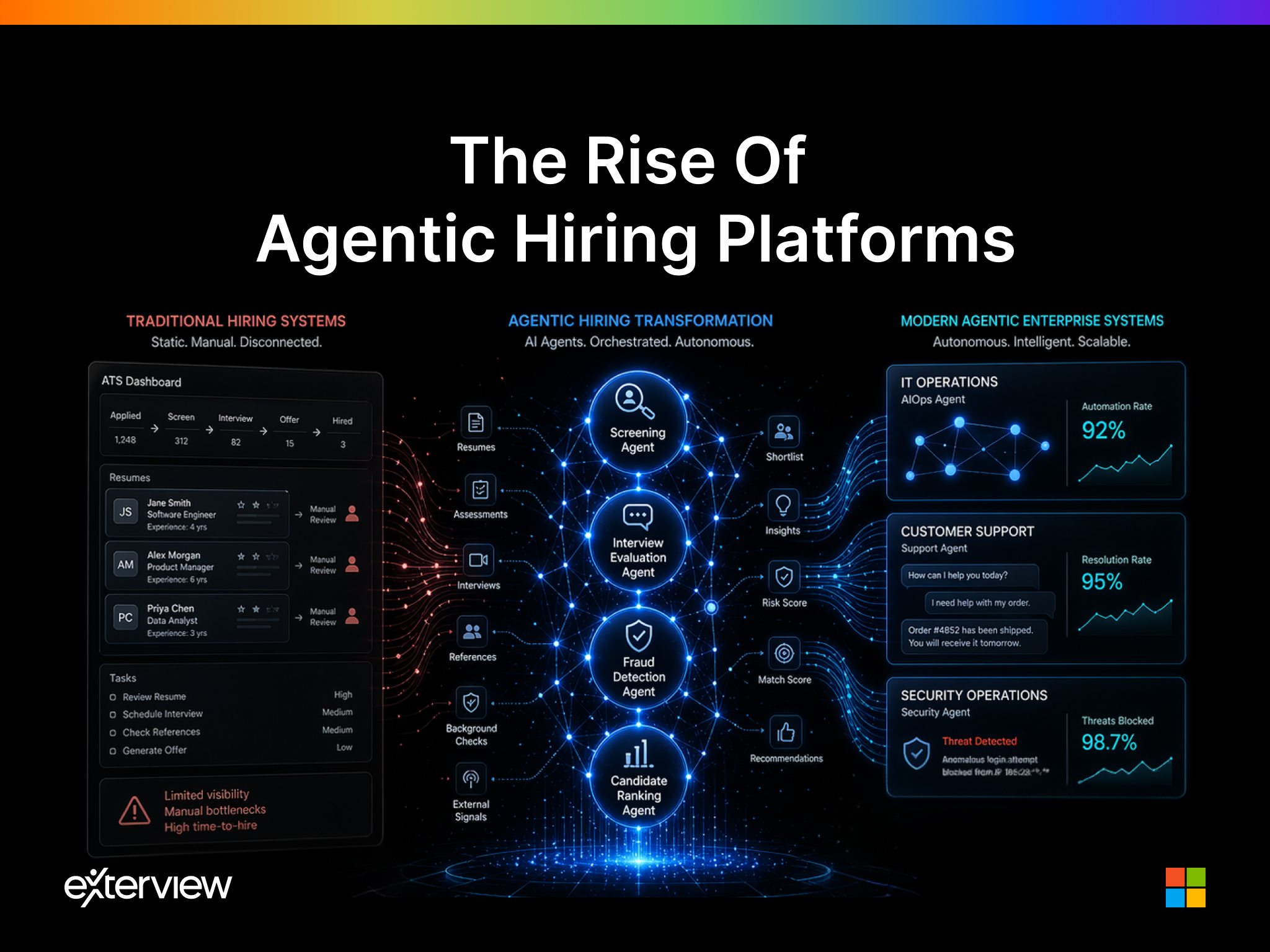 Hiring Systems Are Still Immature in 2026