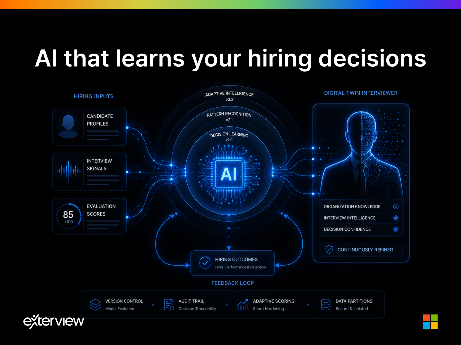 The AI Model That Learns From Your Decisions: Score Hardening and the Digital Twin Interviewer