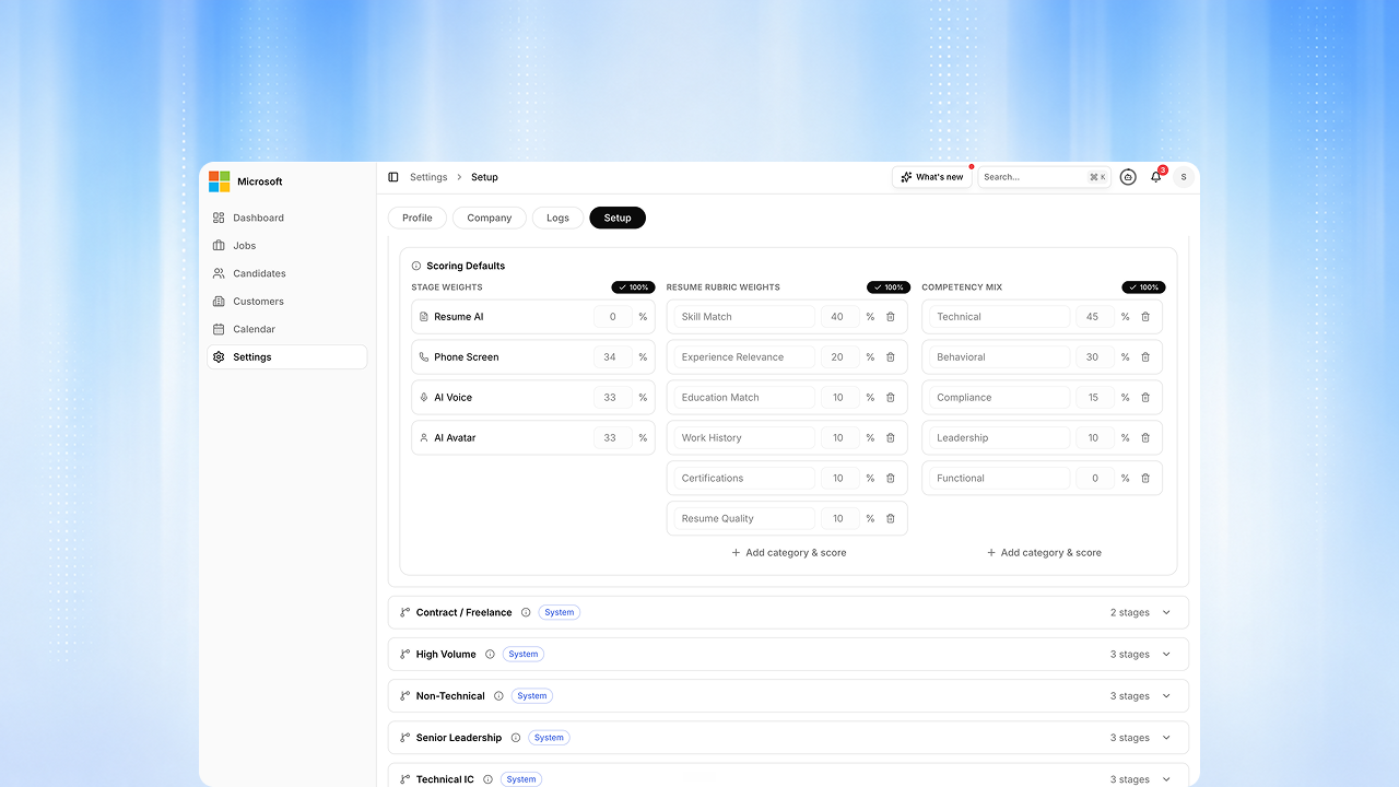 Scoring Rubrics