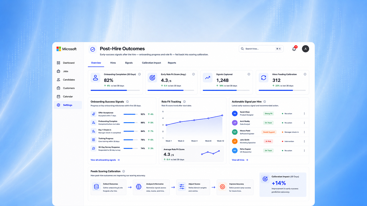 Hiring Outcomes