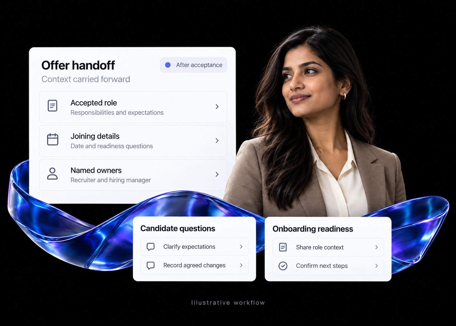 Illustrative Offer Agent handoff showing accepted role context, candidate questions and onboarding readiness.