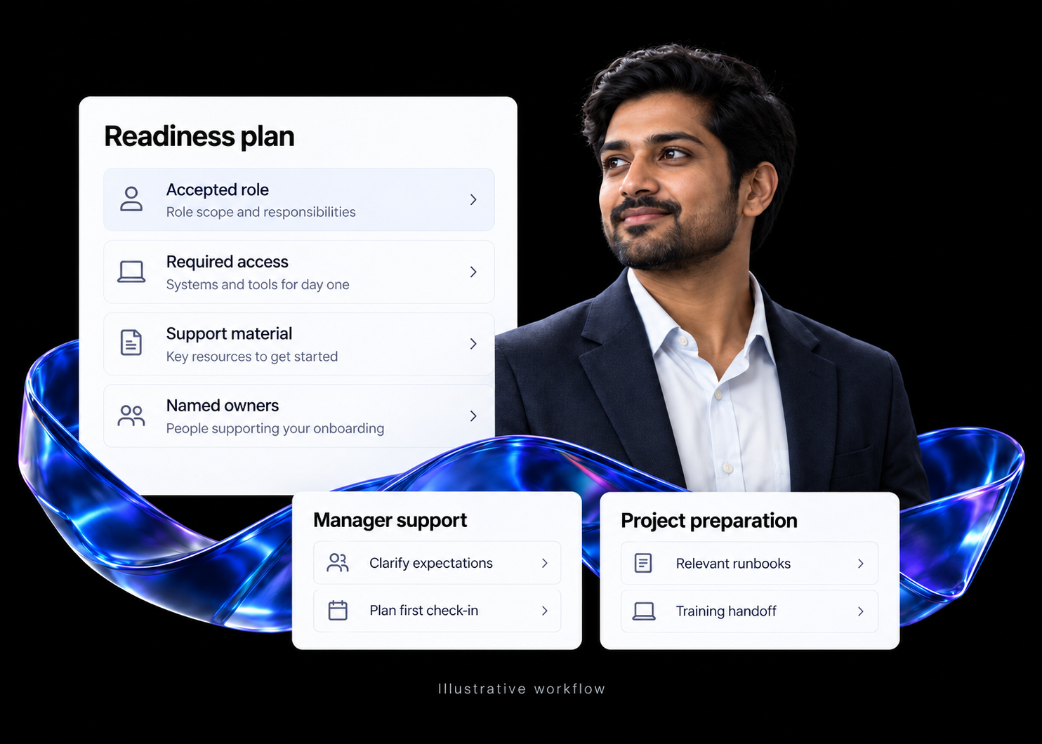 Illustrative onboarding readiness plan showing accepted role, required access, support material, named owners and training handoff.