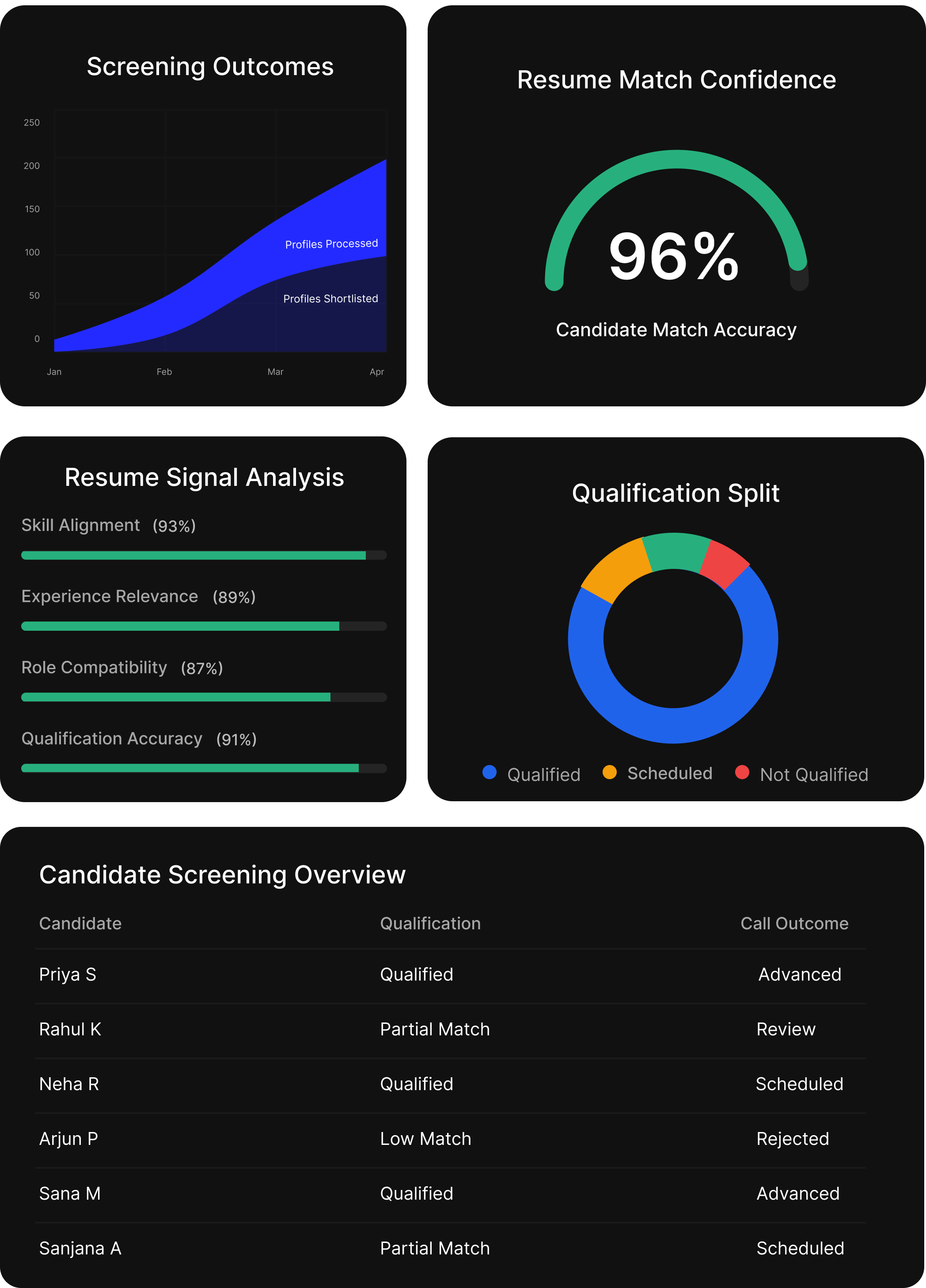 Resume Agent report example
