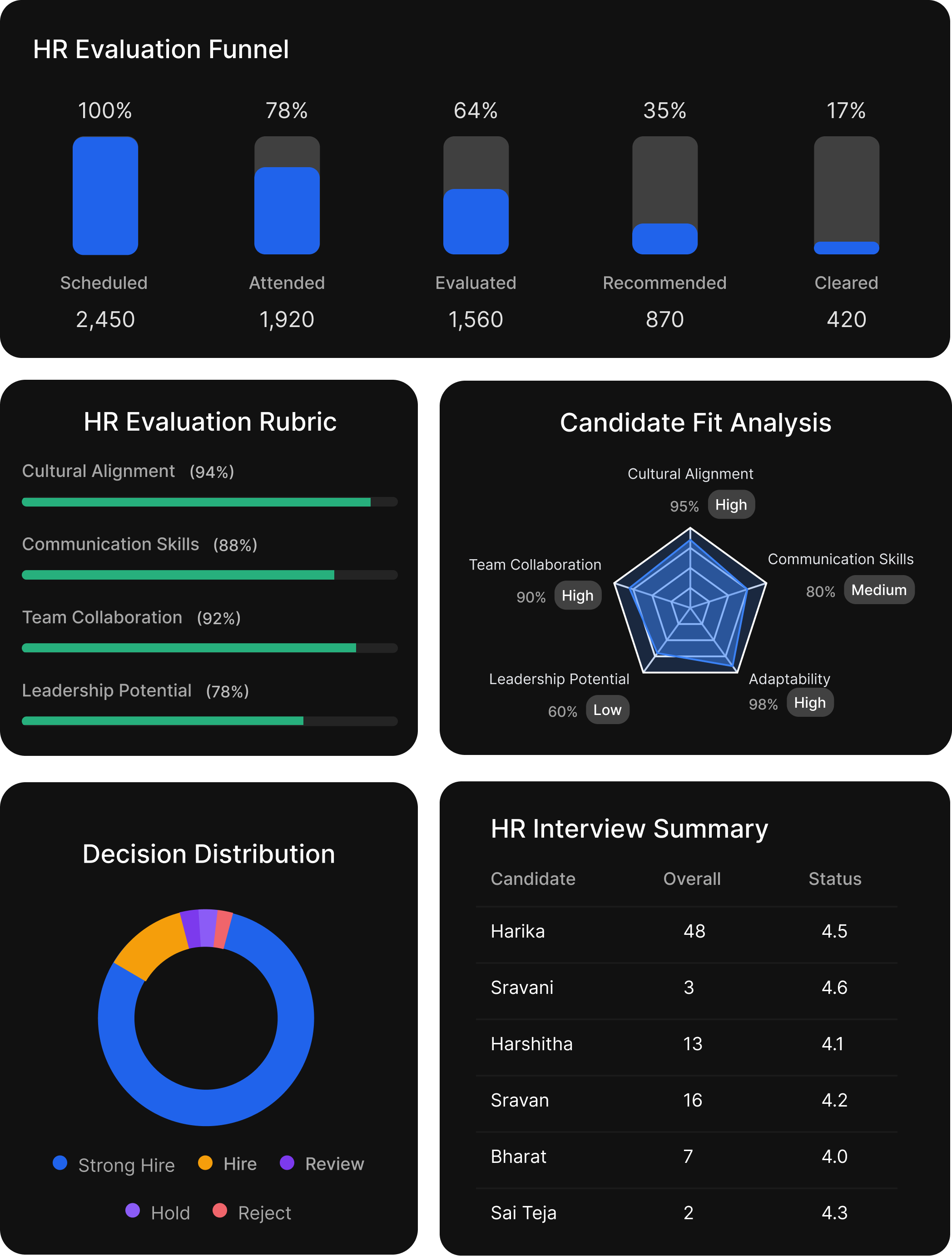 HR Agent report example