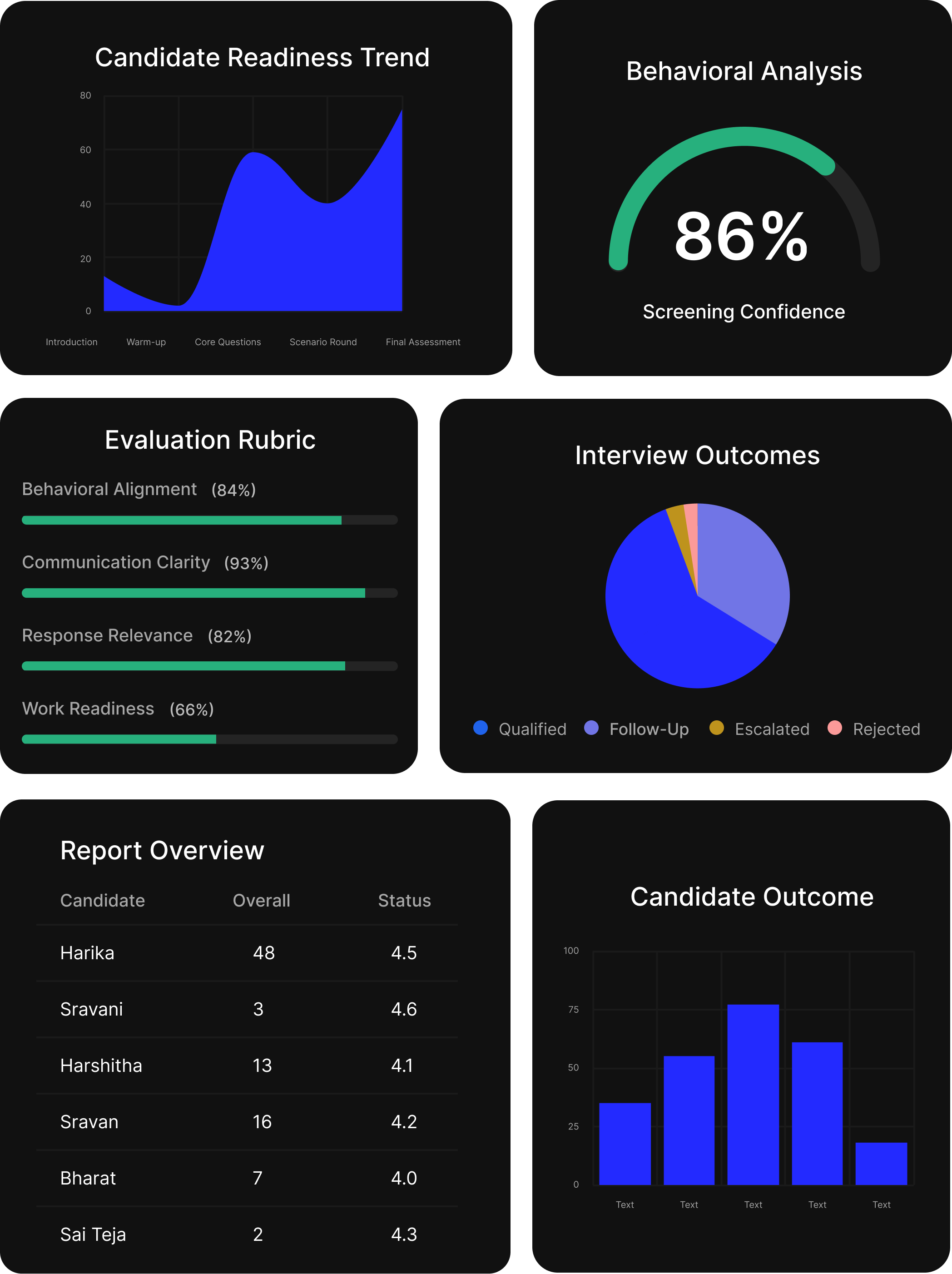 Avatar Agent report example