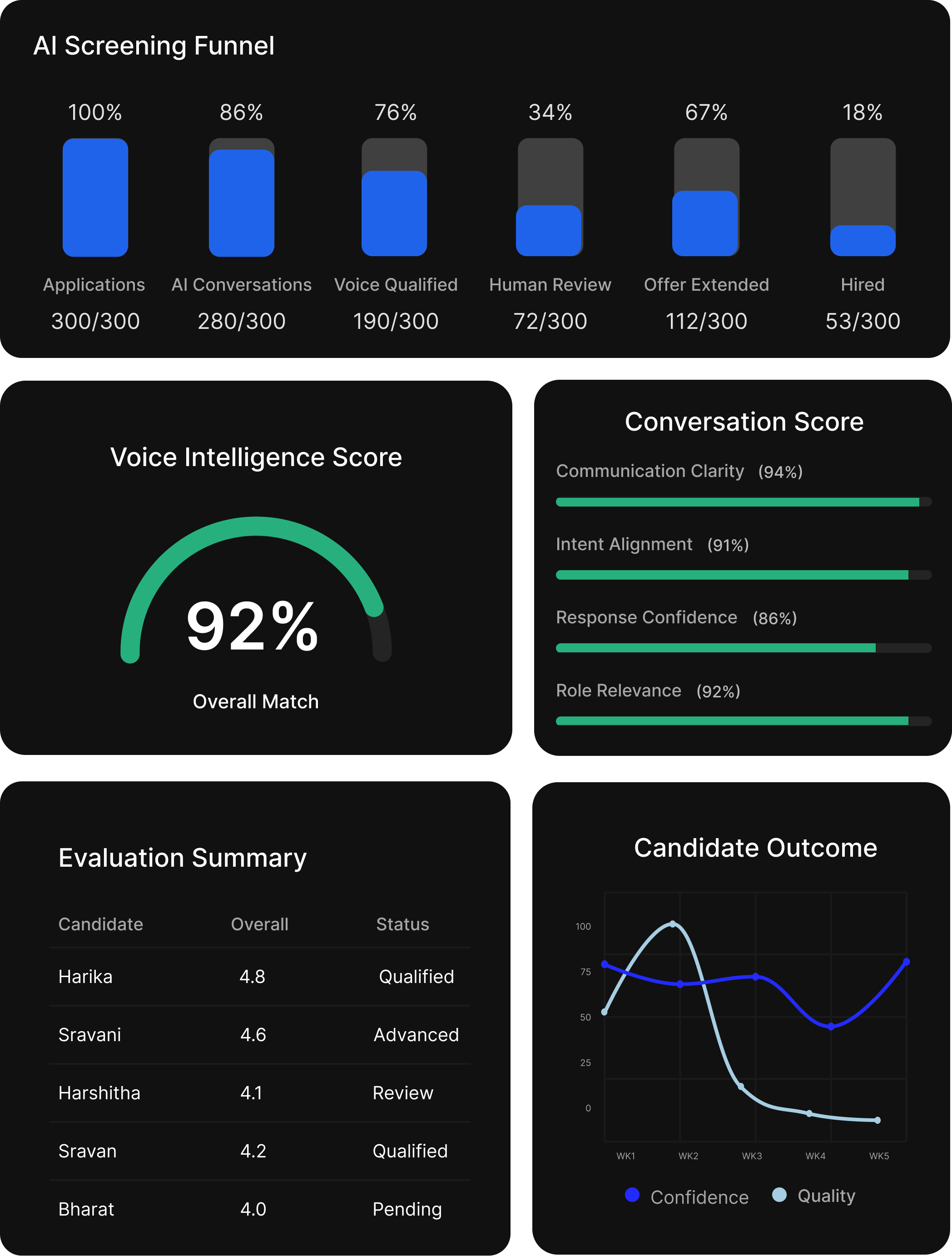 Voice Agent report example