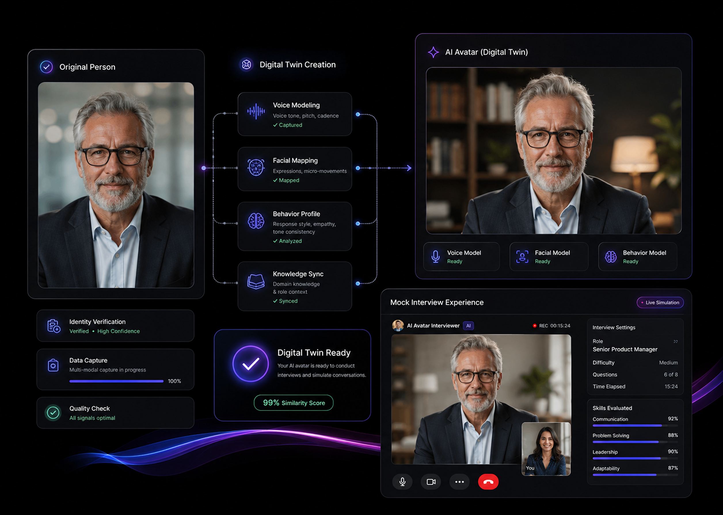 Avatar Agent workflow illustration