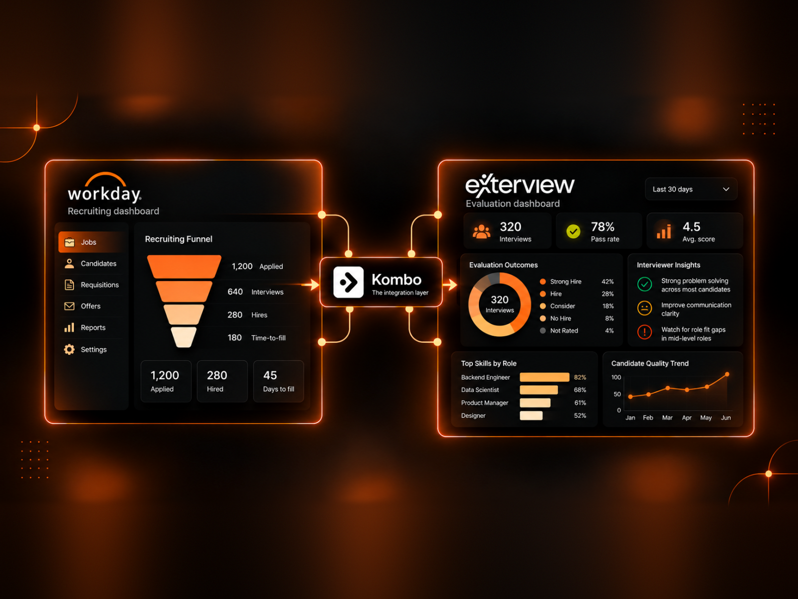 Recruiting Analytics on Workday: What Dashboards Miss