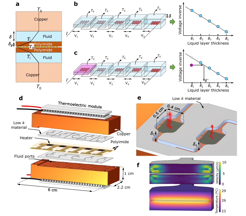[background image] electronics workbench (for a directtoconsumer electronics brand)