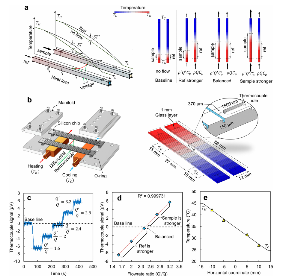 image of gaming competitions