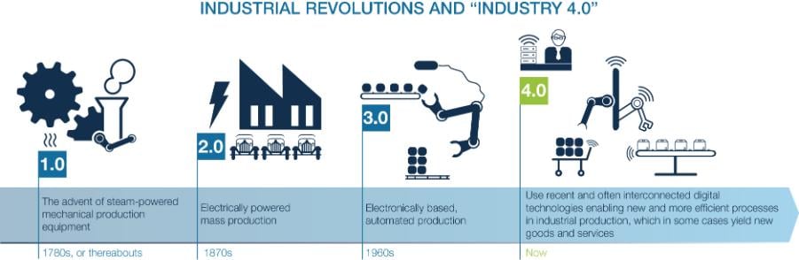 Infograph_T4-901x294