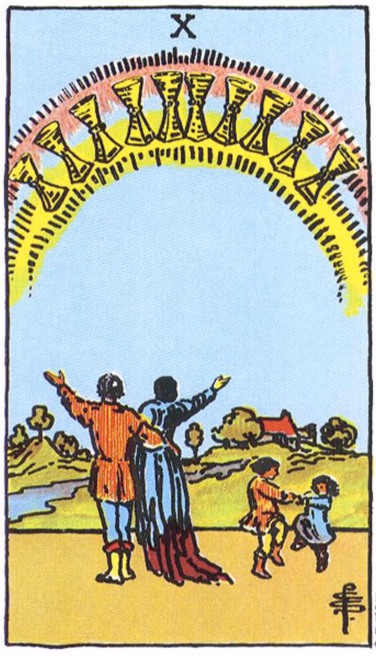 Ten of Cups tarot card, Rider deck: a happy family, a man and wife rejoice as they look up to a rainbow, upon which ten cups are superimposed, and a...