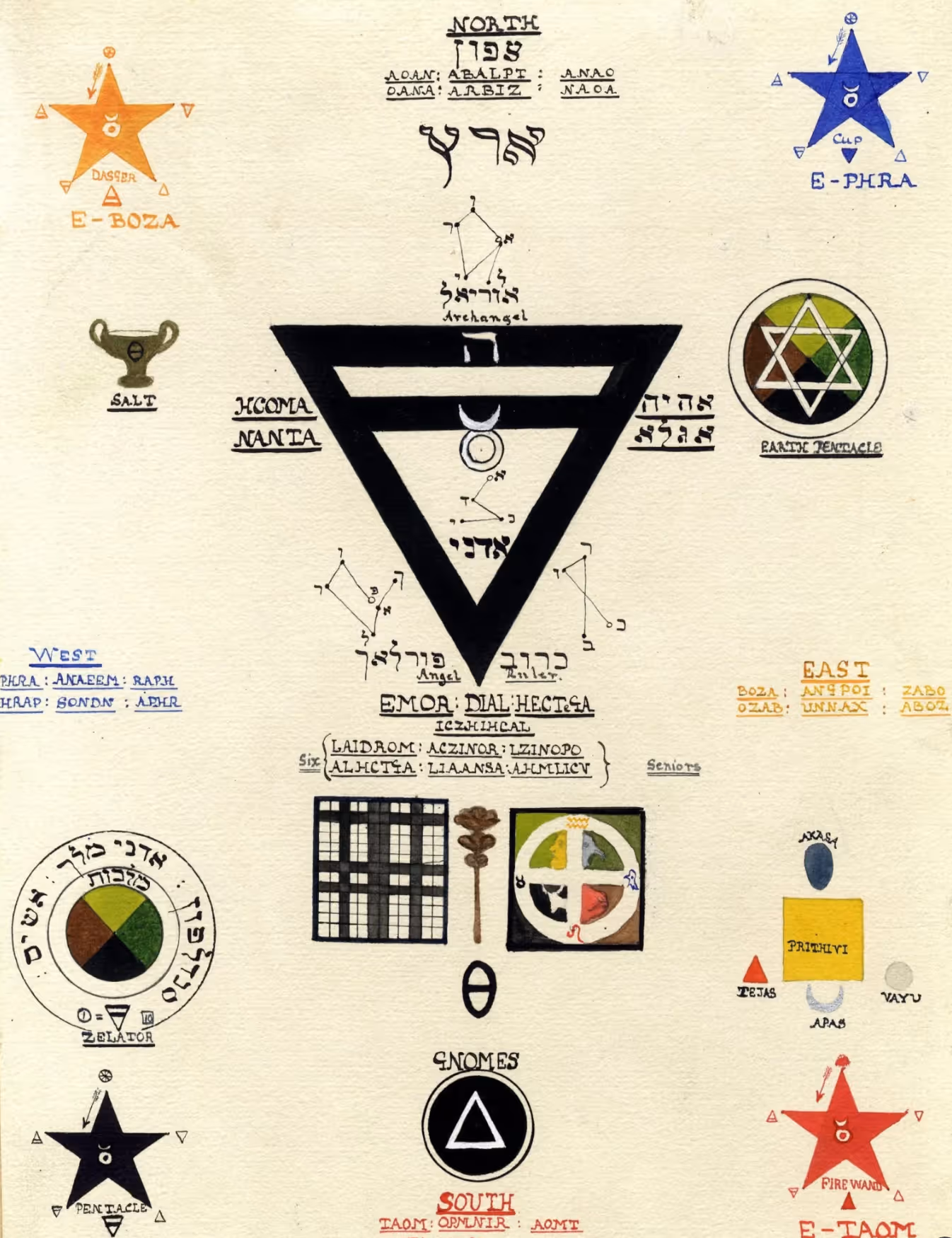 A Brief History of White Magic. III, Post Renaissance to the 20th Century.