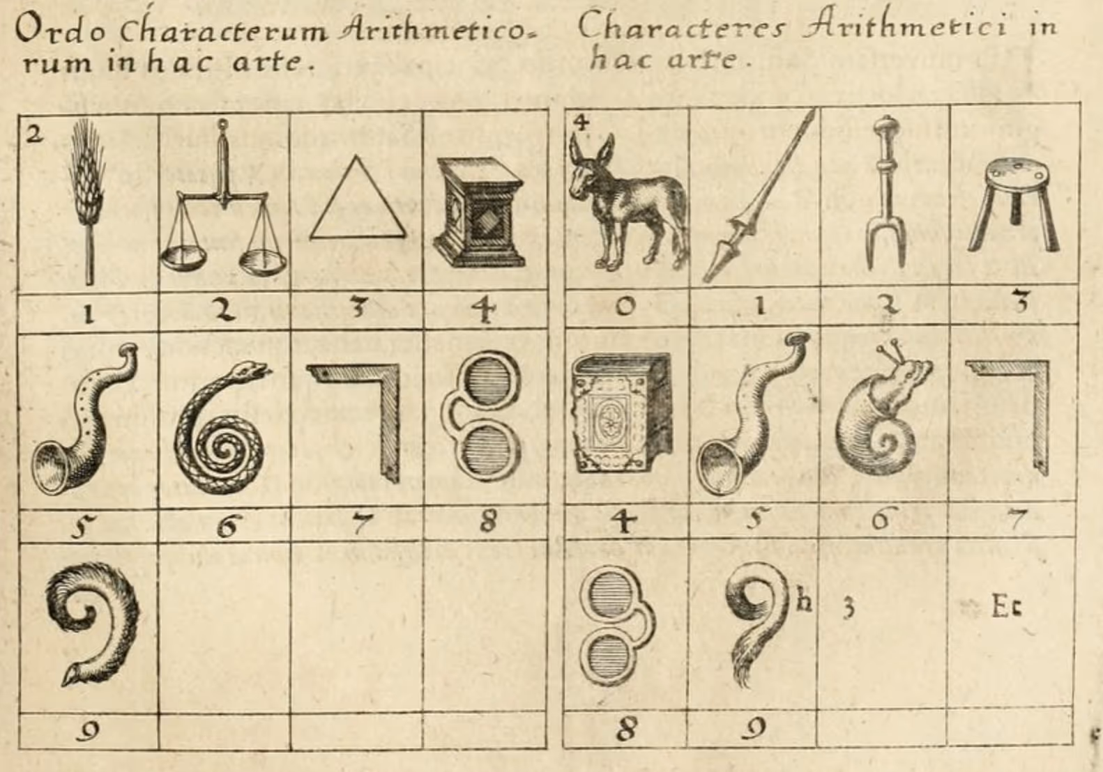 Memory Tricks, 1617. Robert Fludd