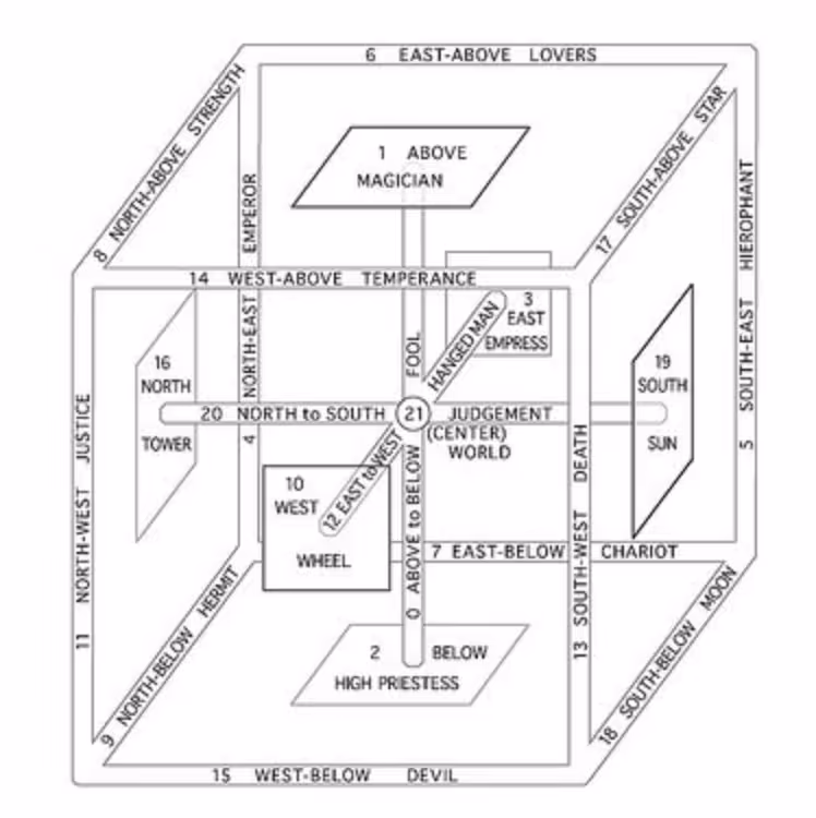 A representation of the Qabalah Cube