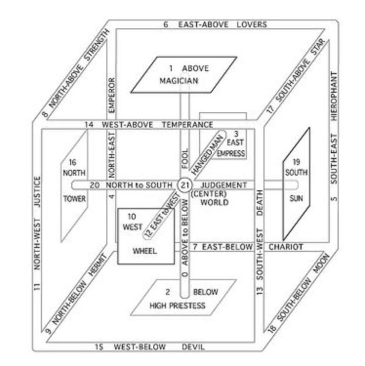 A representation of the Qabalah Cube