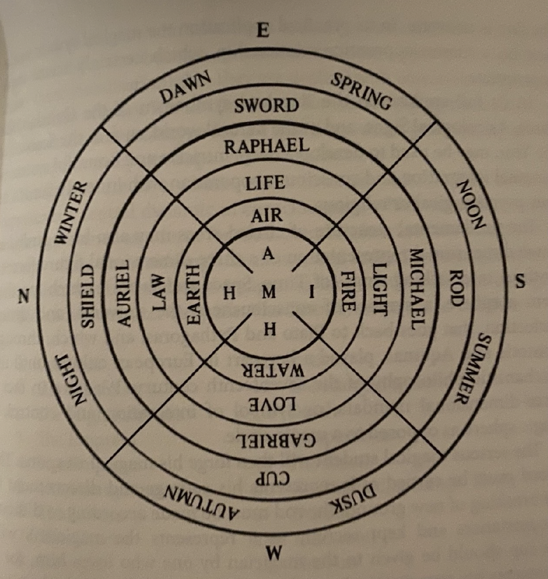 Artwork featured in the article A Brief History of White Magic. III, Post Renaissance to the 20th Century.