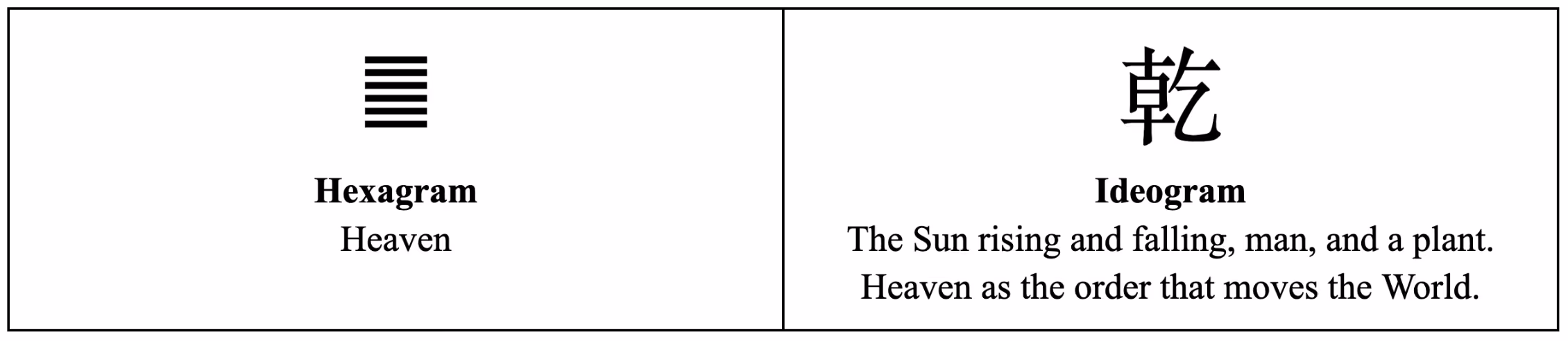 Hexagram illustration for 1 Heaven (Order)