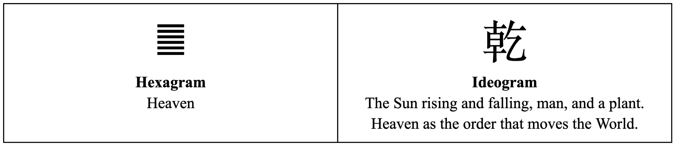 Hexagram illustration for 1 Heaven (Order)