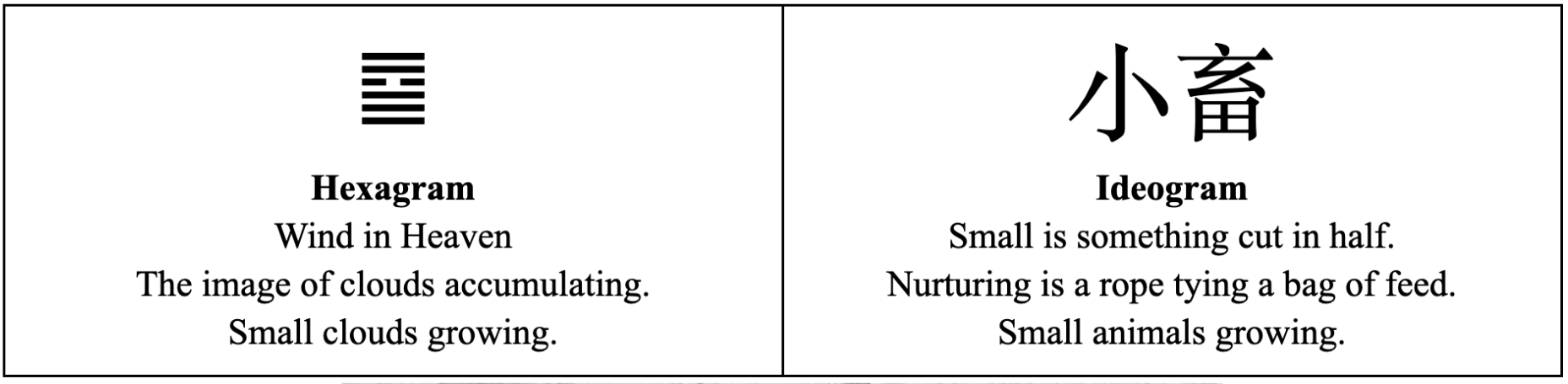 Hexagram illustration for 9 The Small (Nurturing)