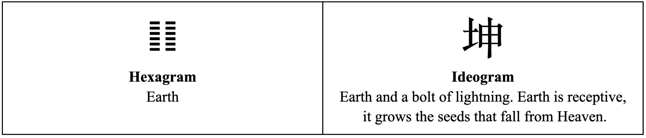 Hexagram illustration for 2 Earth