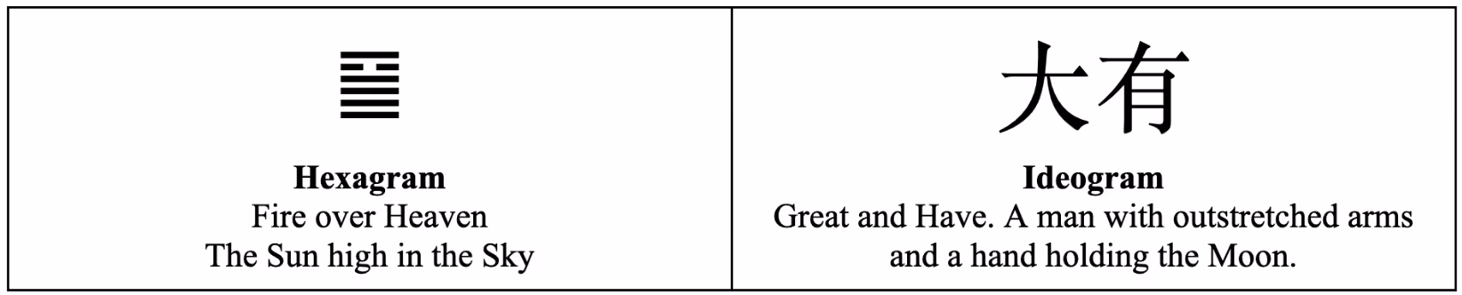 Hexagram illustration for 14 Having Enough (Great Wealth)