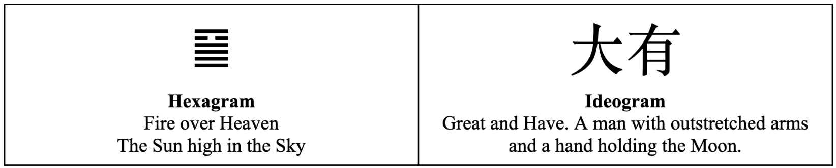 Hexagram illustration for 14 Having Enough (Great Wealth)