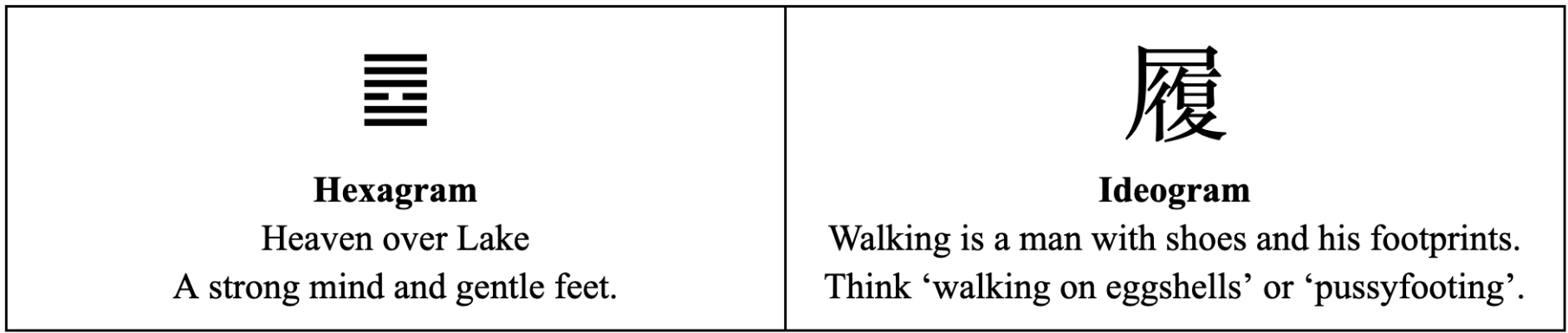 Hexagram illustration for 10 Walking