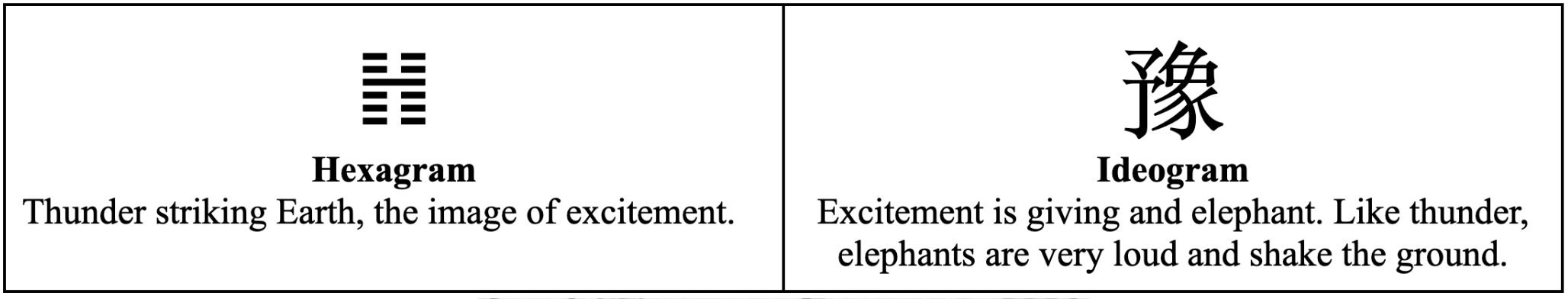 Hexagram illustration for 16 Excitement