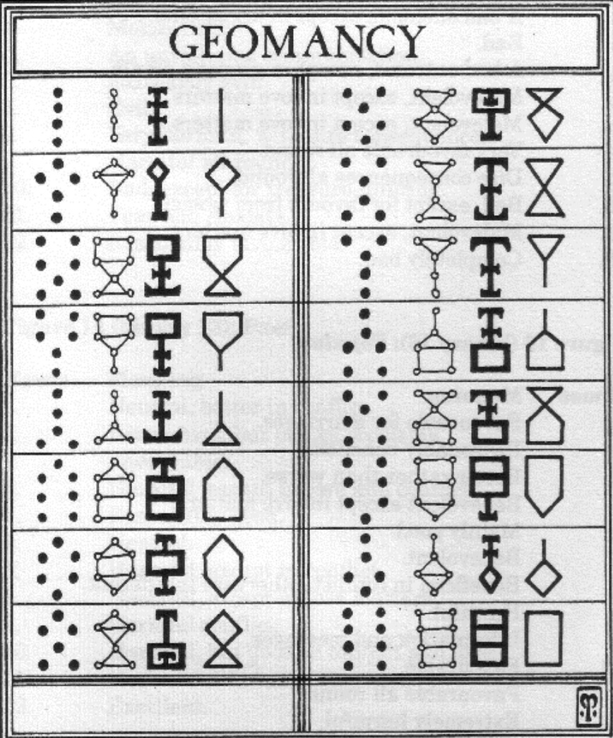 Symbols of Geomancy