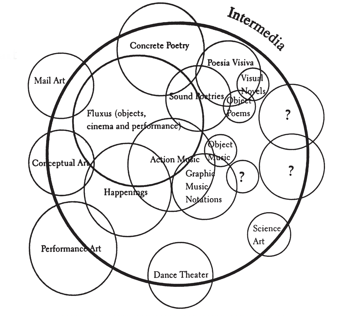 Intermedia (1966)