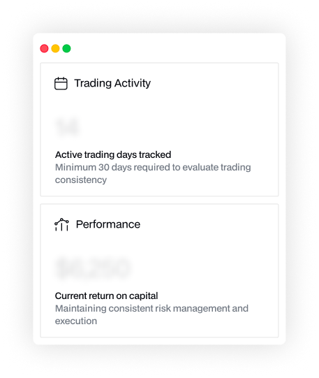 Dashboard widget displaying trading activity with active trading days tracked and performance showing current return on capital of $6,250.