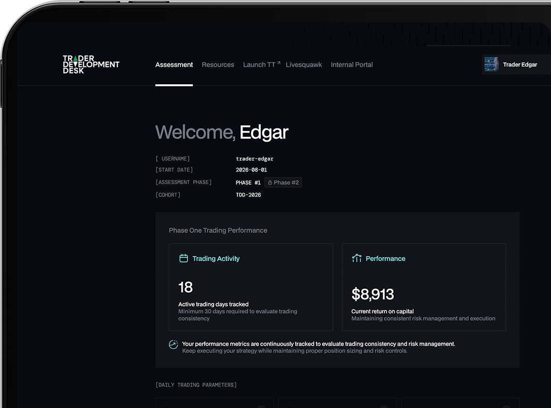Raentrading dashboard showing assessment status as active for user Richard with trading activity and performance metrics for Phase One.