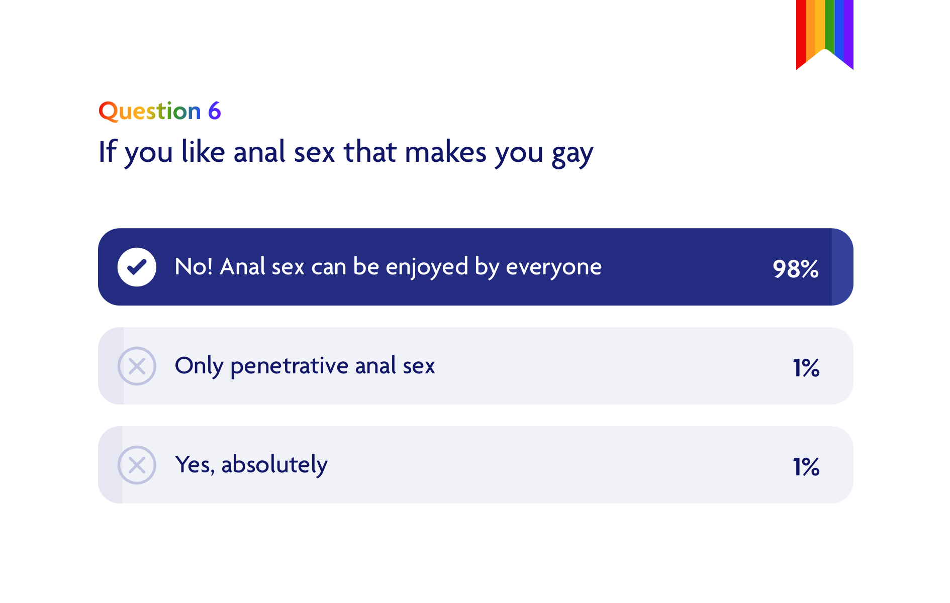 is anal sex gay?
