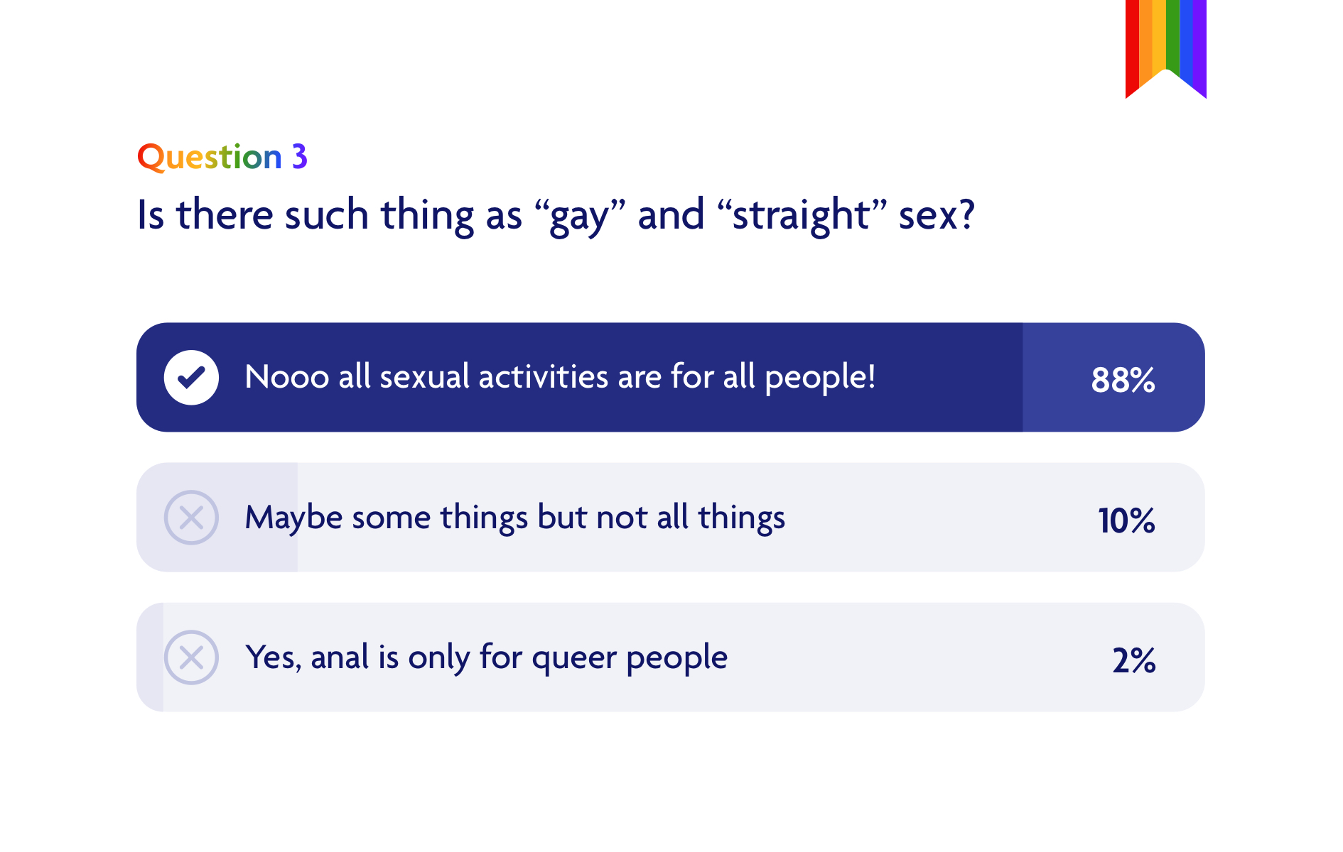 "gay" vs. "straight" sex