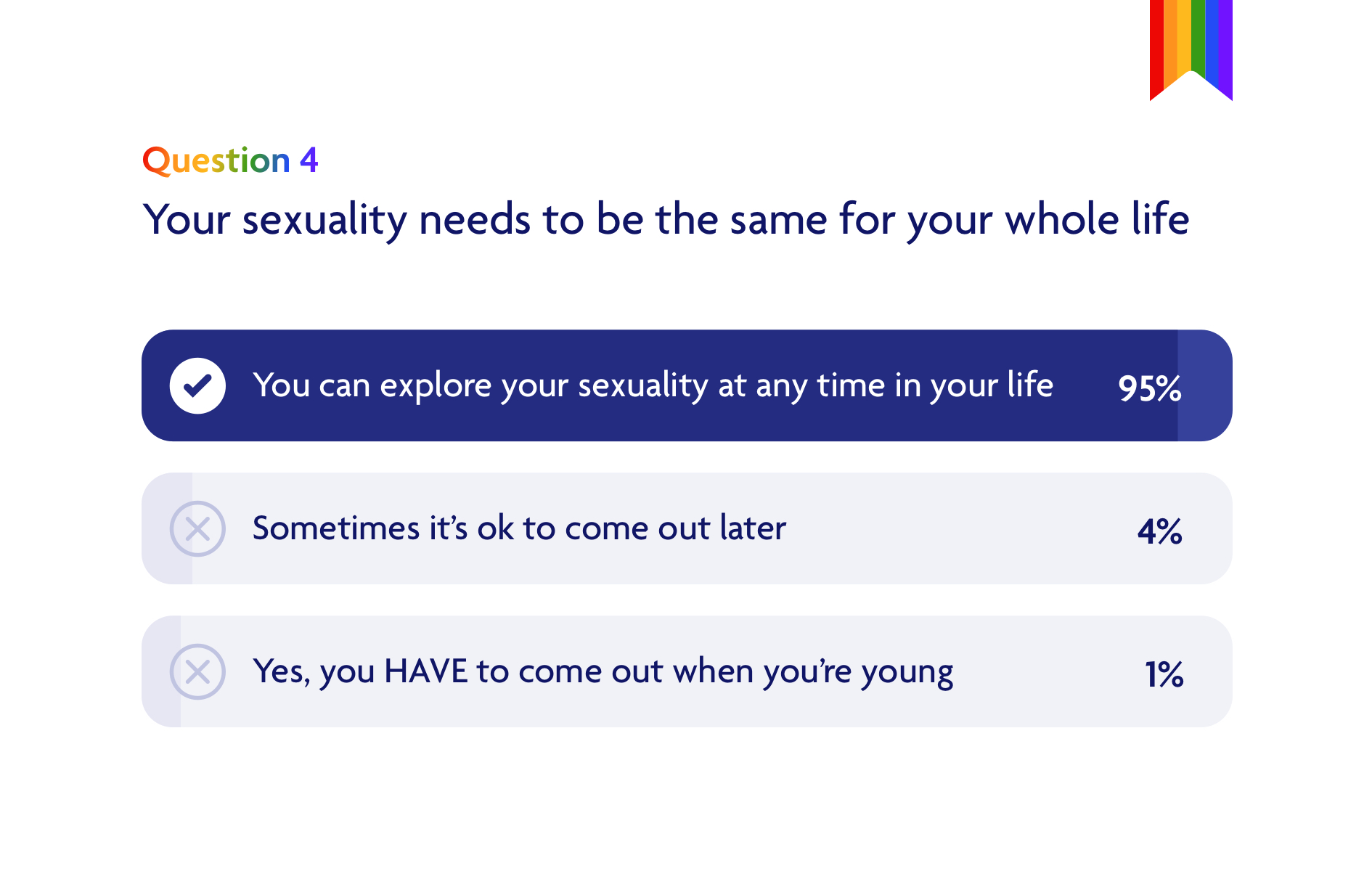 LGBQT+ quiz answers: sexuality