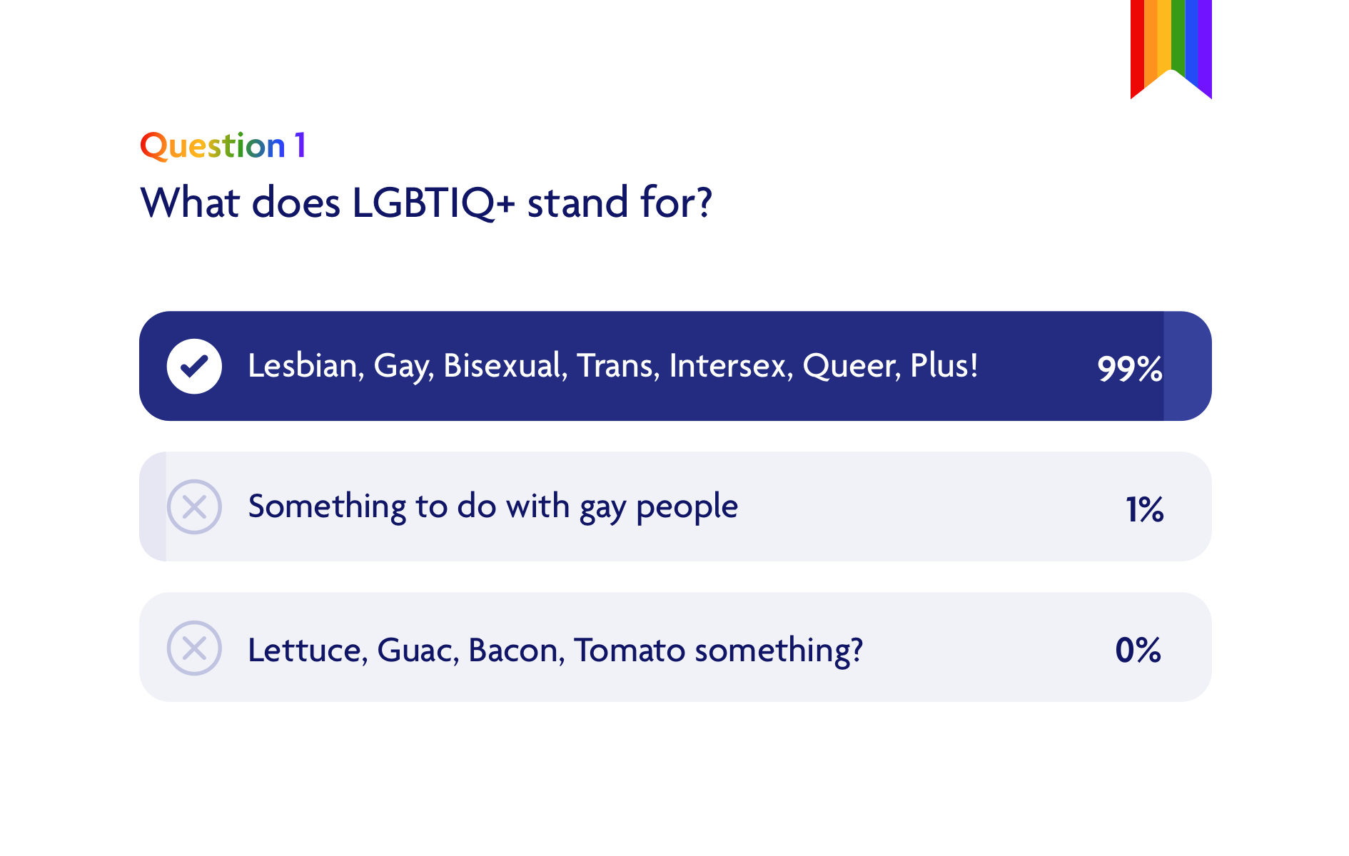 LGBQT+ quiz answers : LGBQT+ meaning