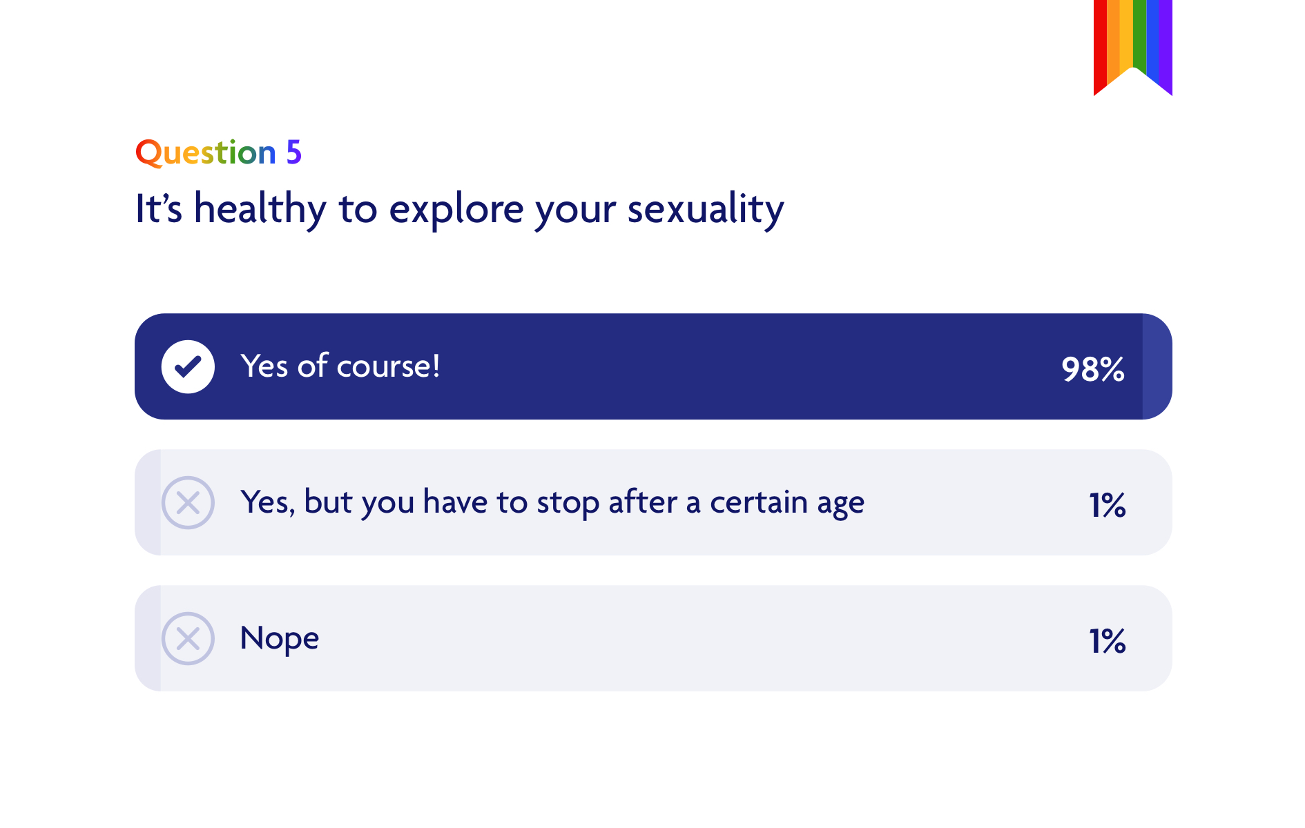 explore you sexuality