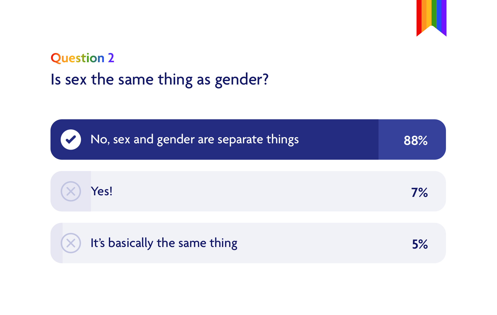 sex vs. gender