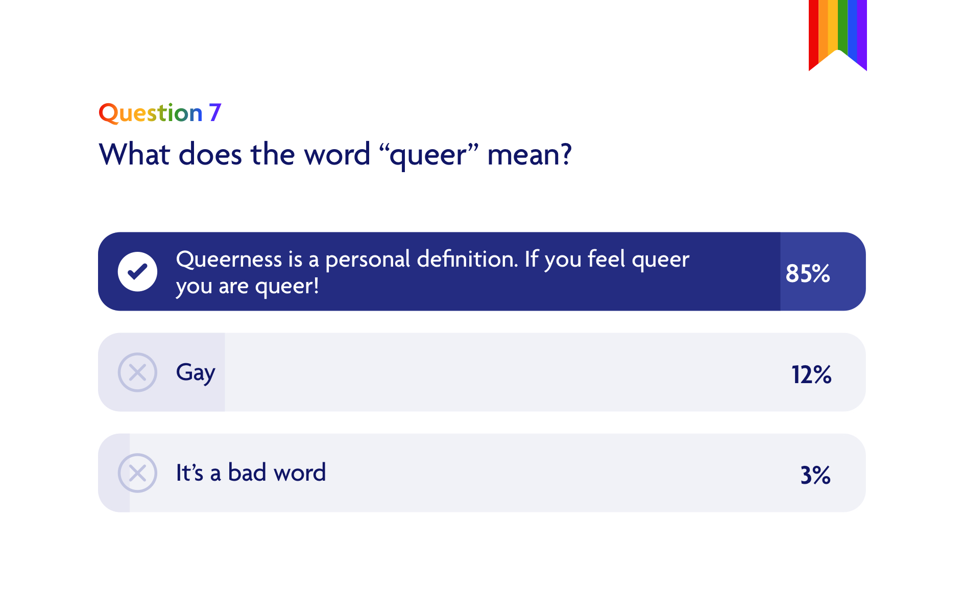 what does "queer" mean?