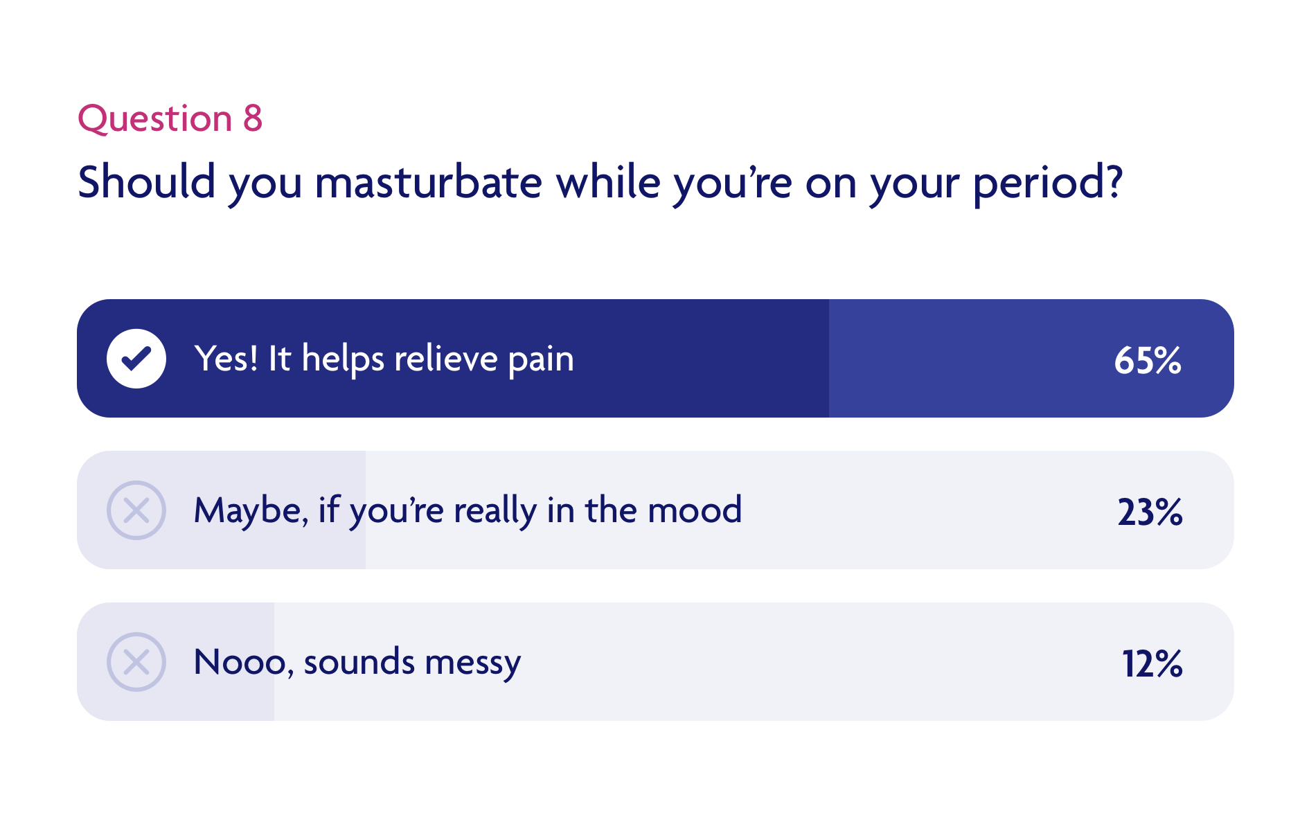 Should you masturbate while you’re on your period?