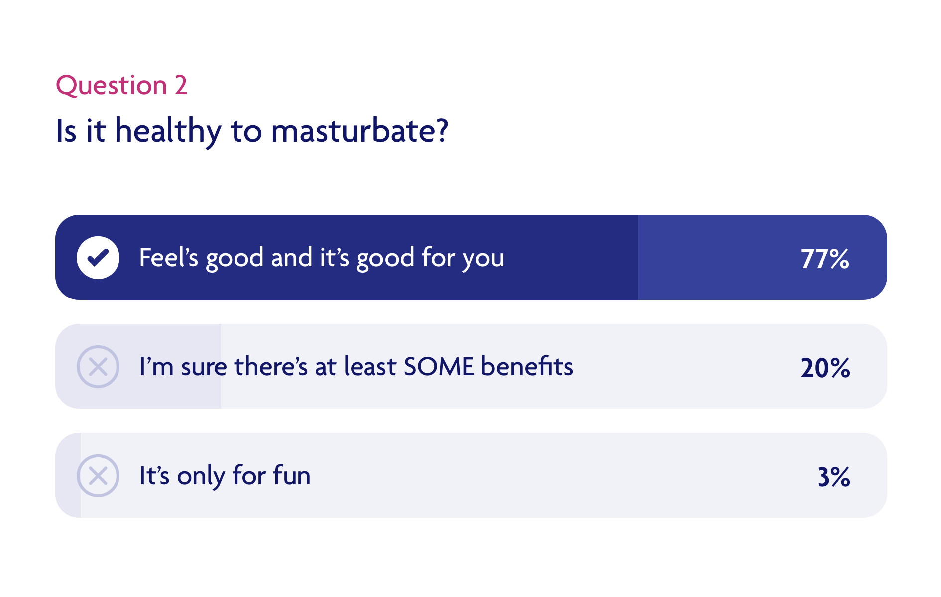 Is it healthy to masturbate?