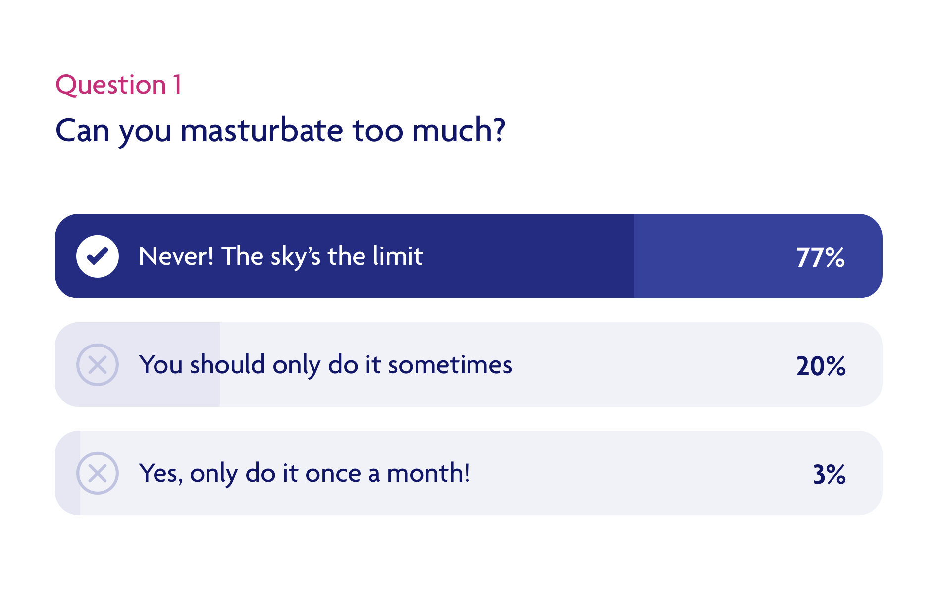 Can you masturbate too much?