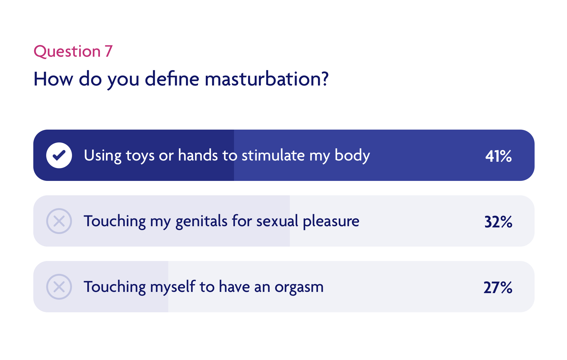 How do you define masturbation? 