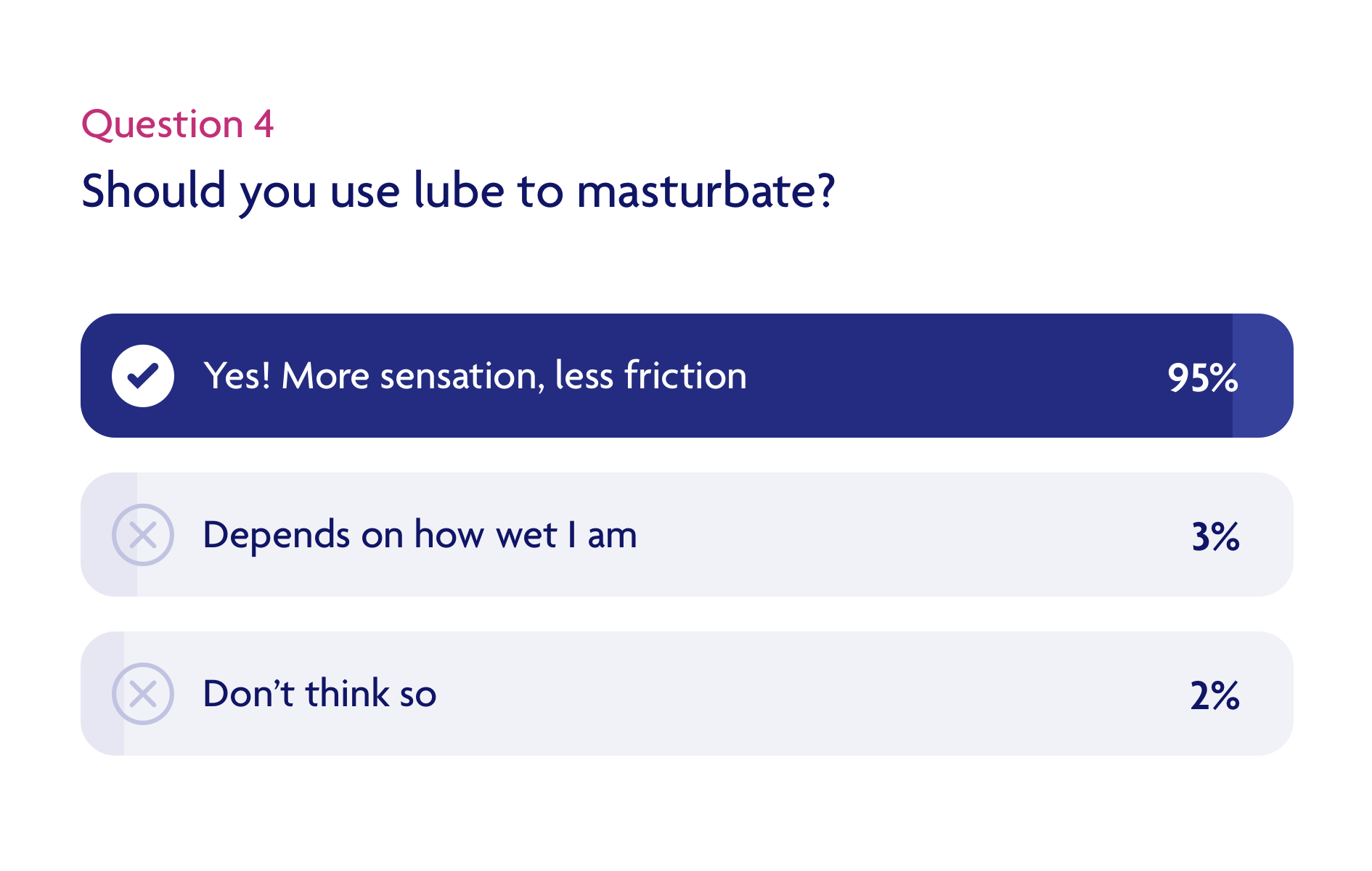 Should you use lube to masturbate?
