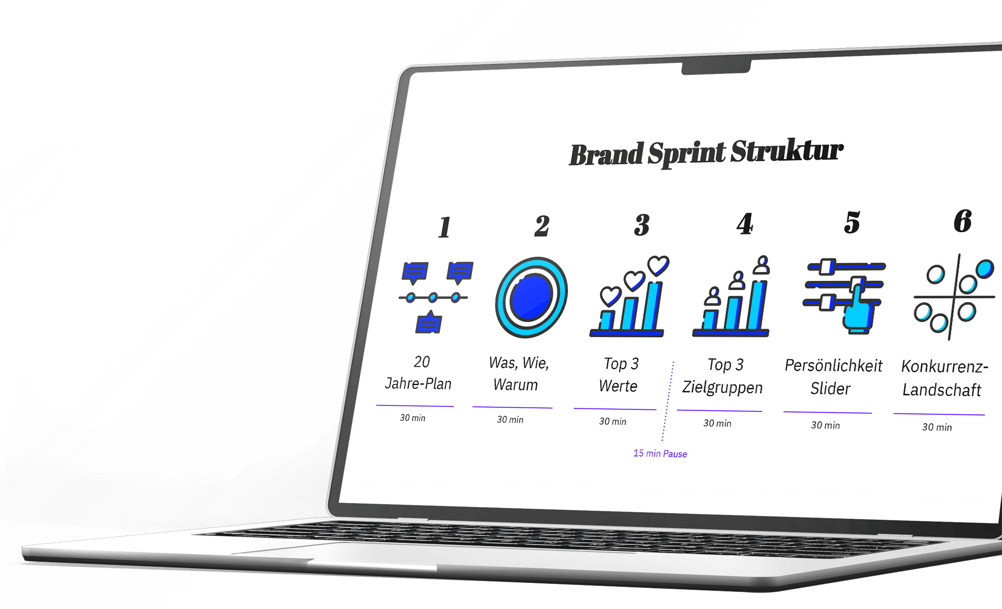 Laptop zeigt die Brand Sprint Struktur mit sechs Modulen von 20 Jahre Plan bis Konkurrenzlandschaft