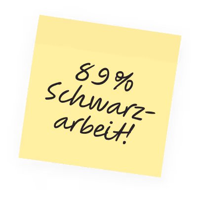 Gelber Haftnotizzettel mit handschriftlicher Aufschrift '89% Schwarzarbeit!' in schwarzer Tinte.